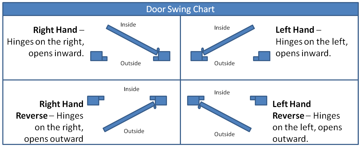 Master Lock - Grade 3 - Wave Style Lever - Storeroom - KW1 Keyway